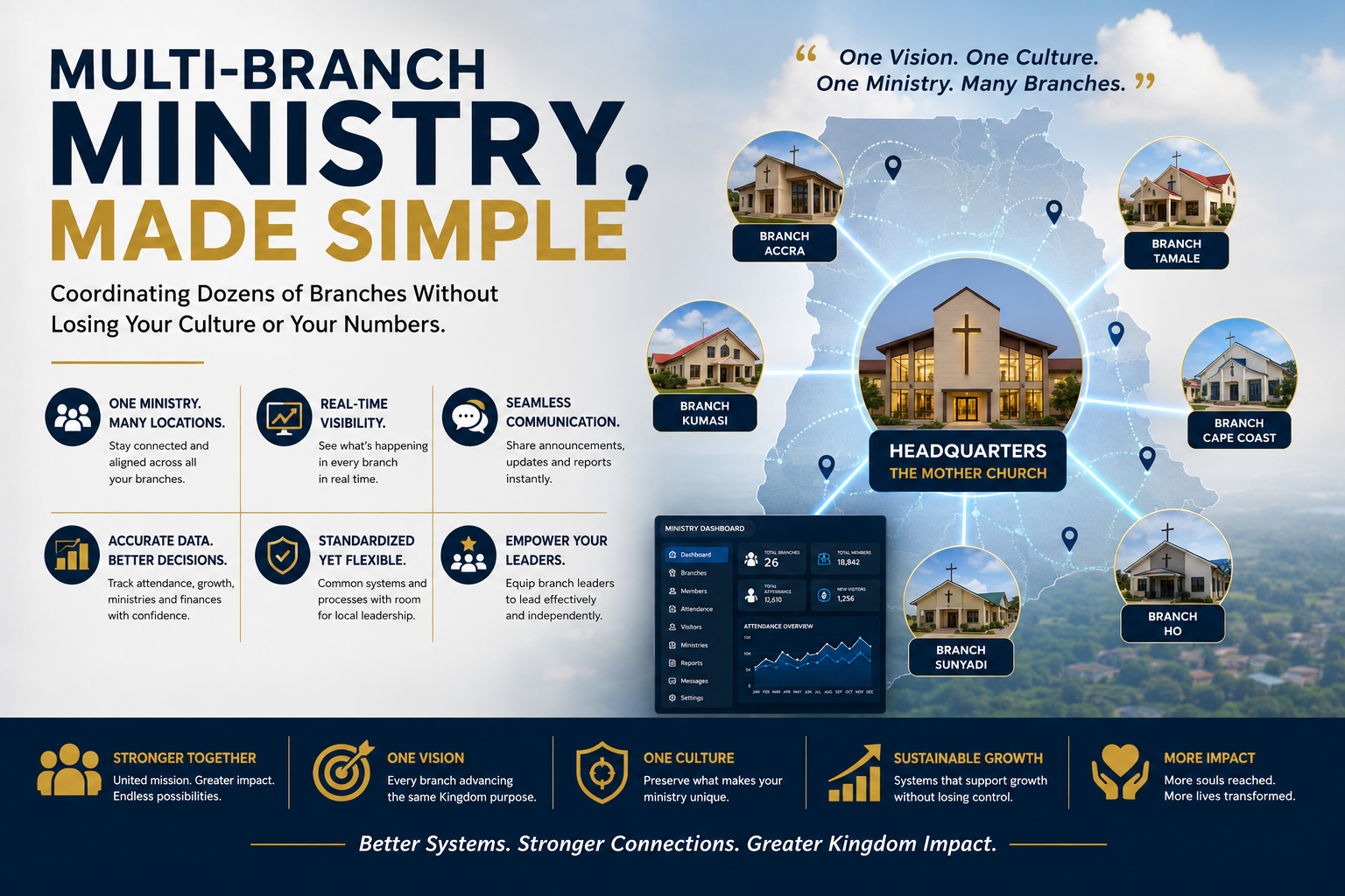 Multi-Branch Ministry, Made Simple